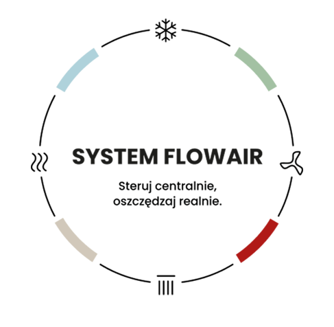 System flowair